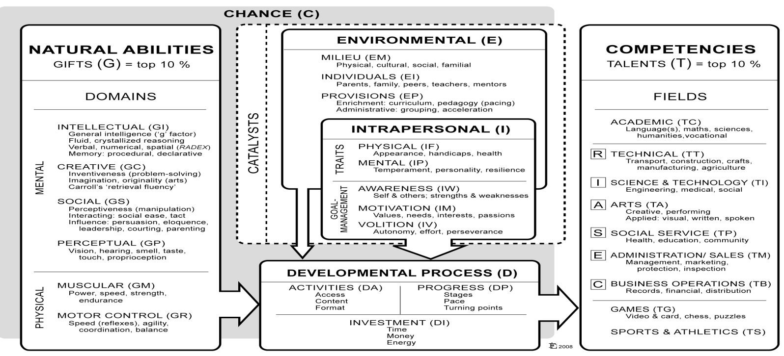 Moderate And Above Moderate Gifted Students Program For High School 