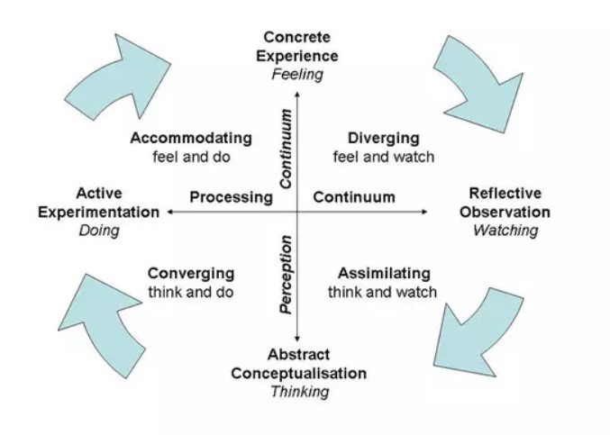 Kolb Cycle 