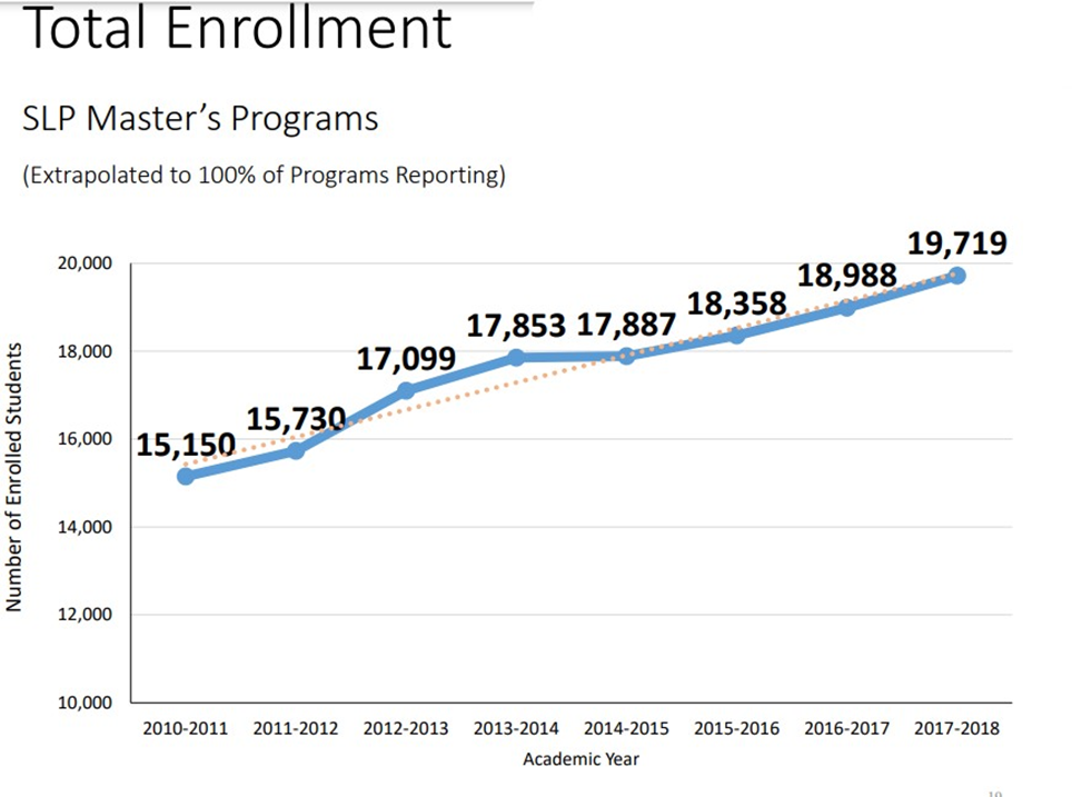  Total Enrollment