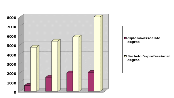 Statistical Representation