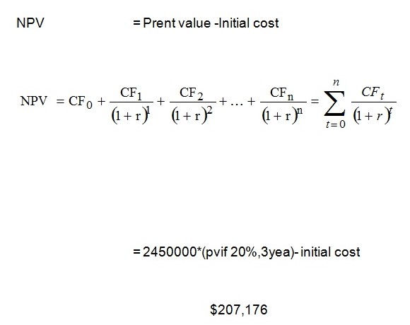 Net present value