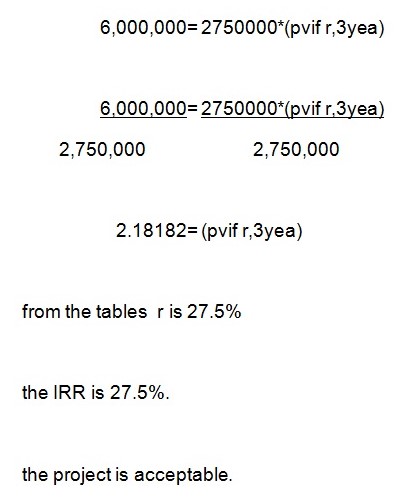 Internal Rate of Return