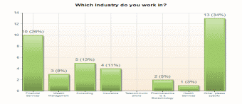 Industry