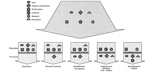 Effectiveness of many water purification machines currently in use.