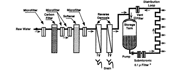 Water treatment plant designed to produce high quality purified water at BCL.