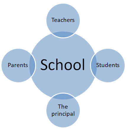 Teacher-Parent Partnership