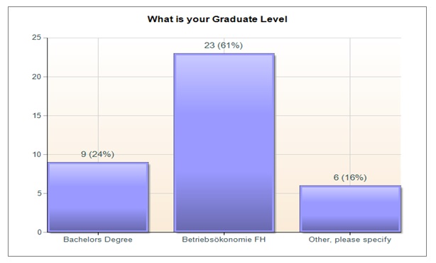 Graduate Level