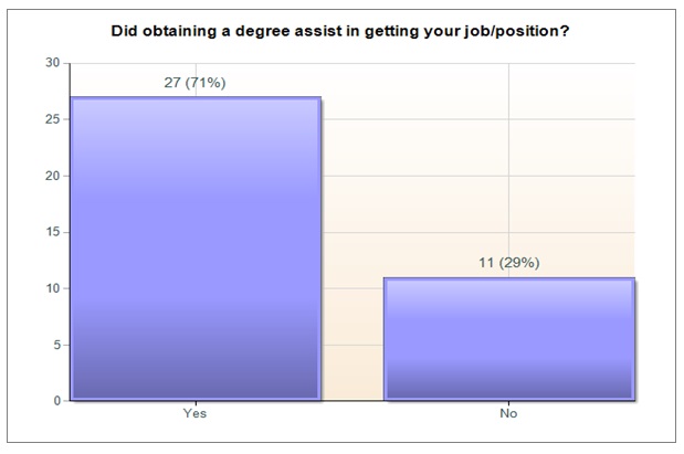 Degree Assistance