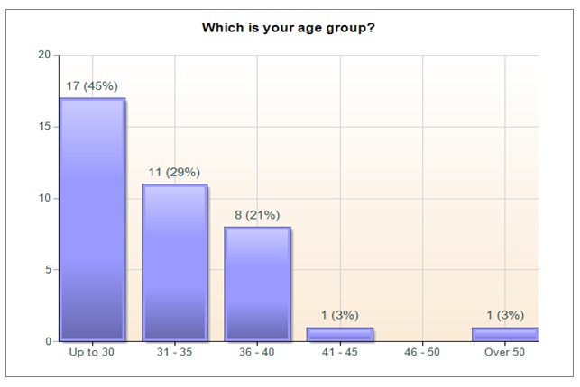 Age Group