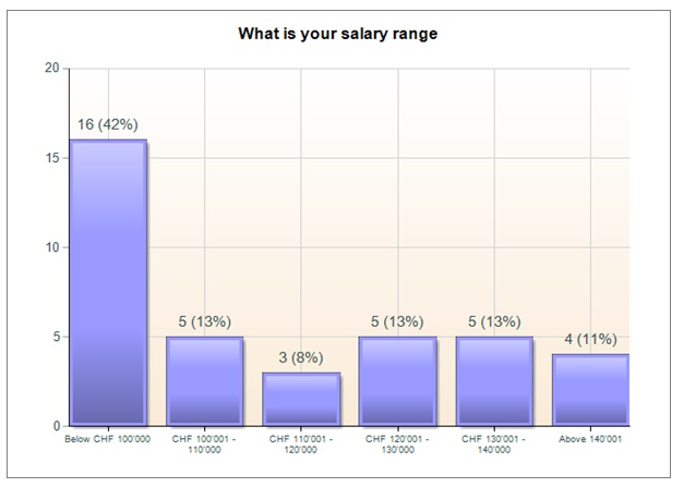 Salary Range