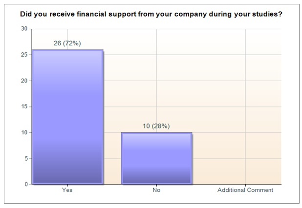 Financial Support