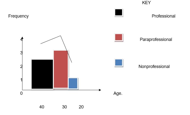 Figure 11. Histograms with superimposed Curve.