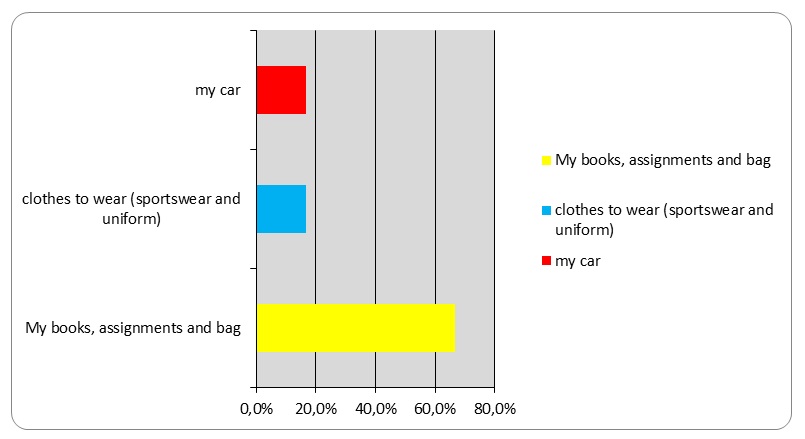 time management and academic performance research paper