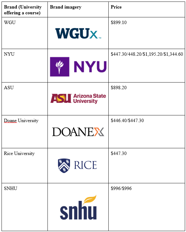 The parent manufacturer, unit price, and brand imagery