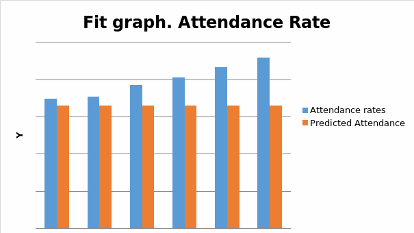 Attendance rates