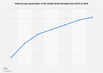 Number of Learners with Access to the Internet