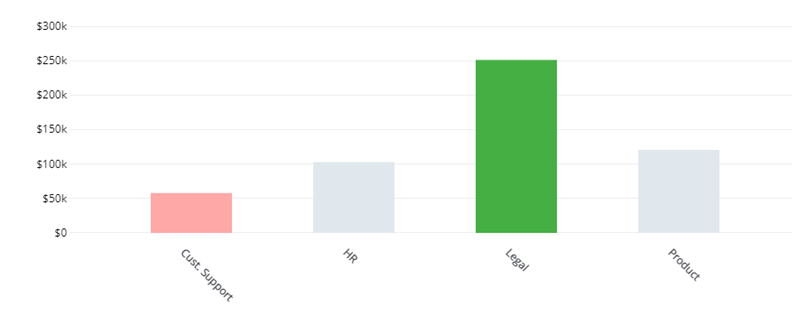 1stdibs average salaries.