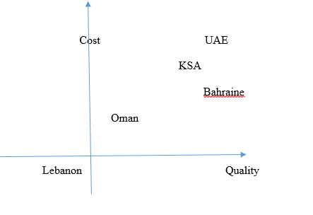 Perceptual Map.