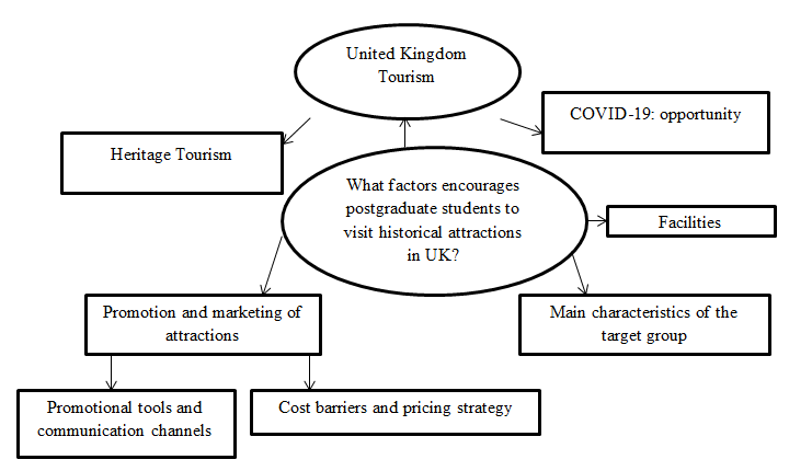 Conceptual Framework