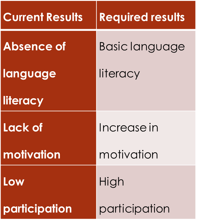 Needs Assessment (Person).