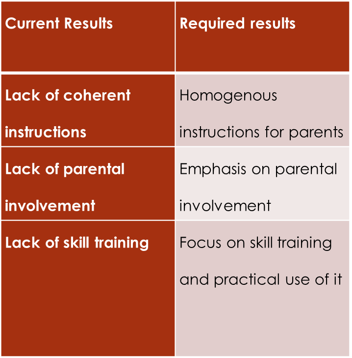 Needs Assessment (Task)