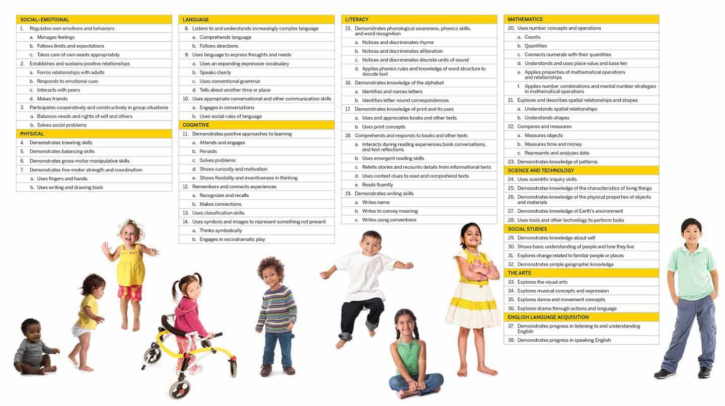 Creative curriculum: covered areas. 