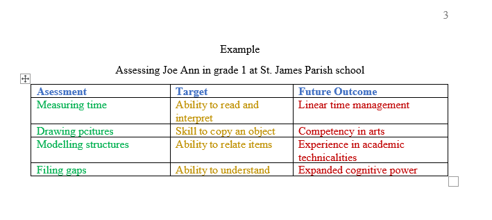 Relevant assessment and planning documentation