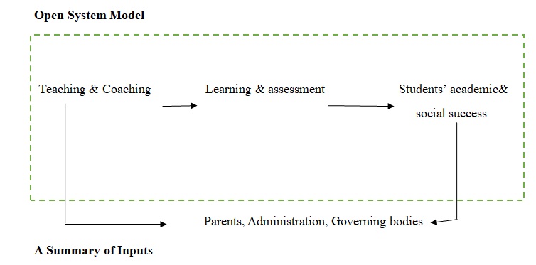 Performance Gap (PG)