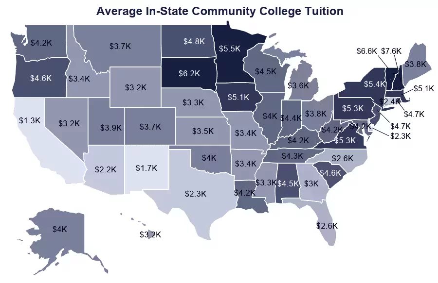 Average annual tuition at U.S. community colleges by region.