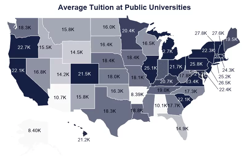 Average annual tuition at U.S. universities for undergraduate programs by region.