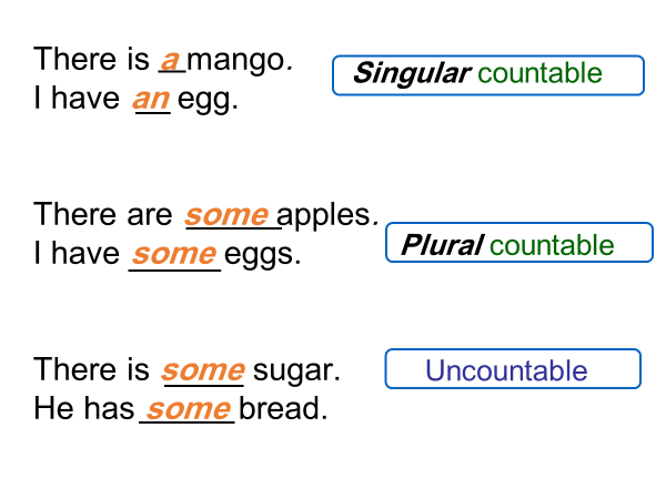 Colored Group Example Slide