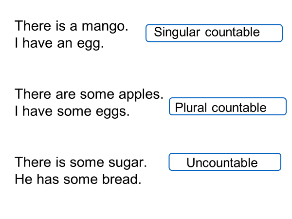 Non Colored Group Example Slide