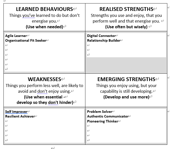 SWOT Analysis