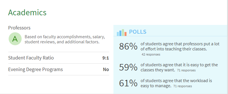 Bard college student survey results