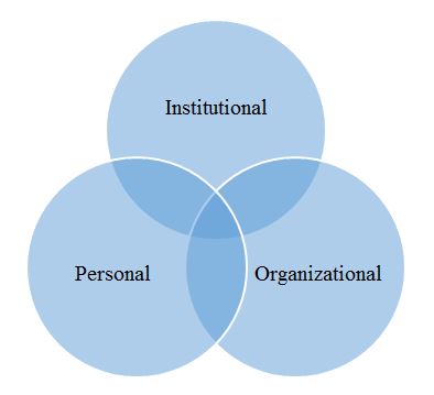 Factors contributing to new teacher retention