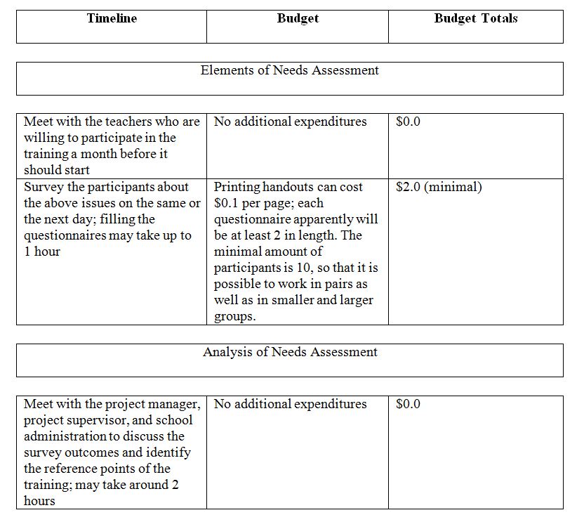 Needs Assessment