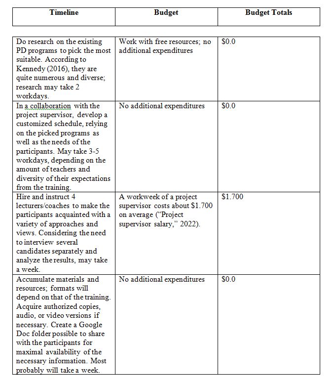 Development of PD Plan