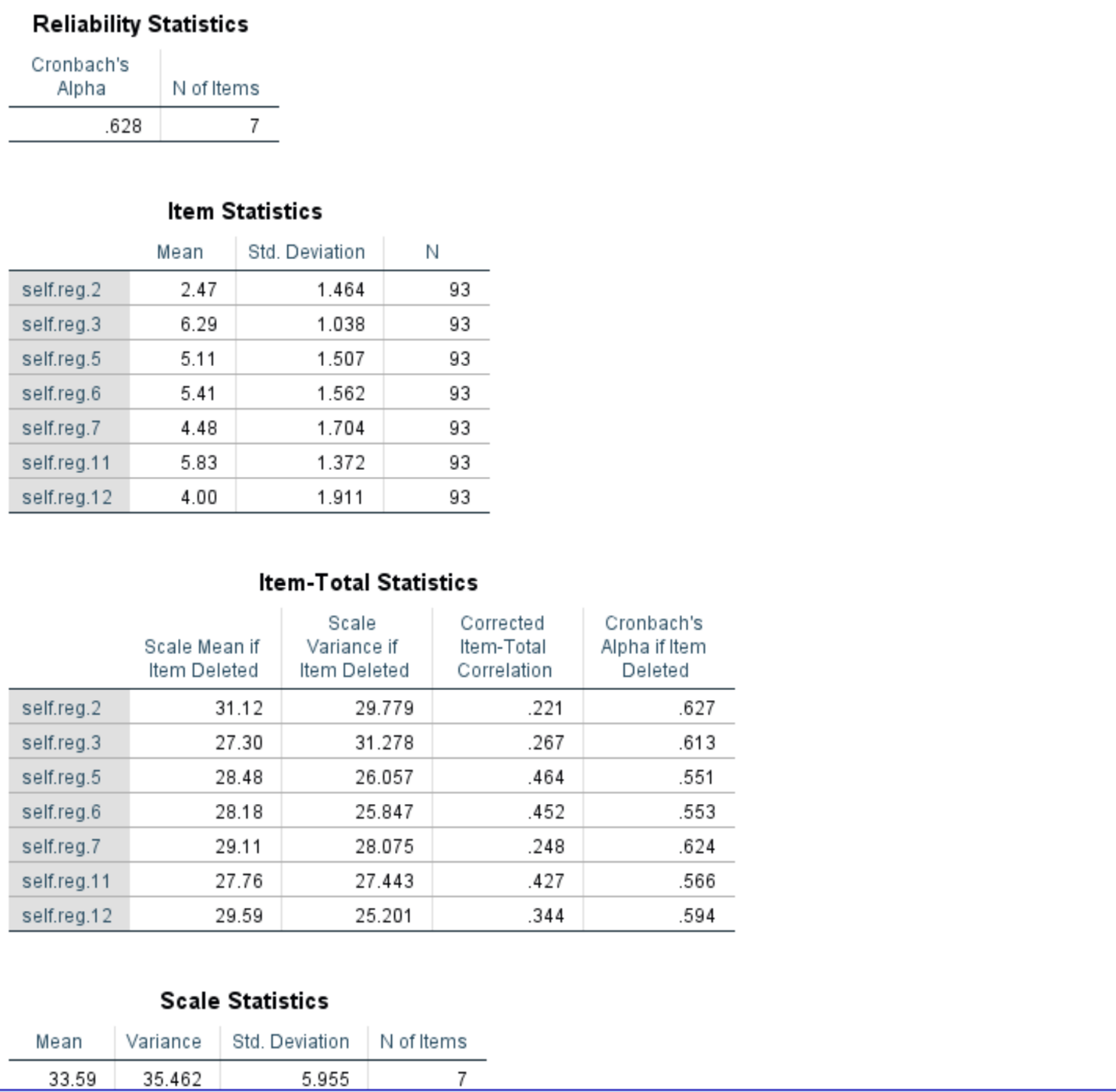 Reliability Statistics