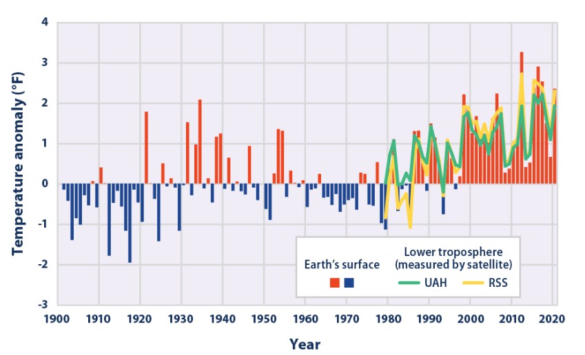 Temperature Changes