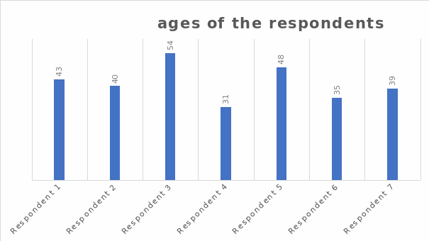 Ages of Respondents