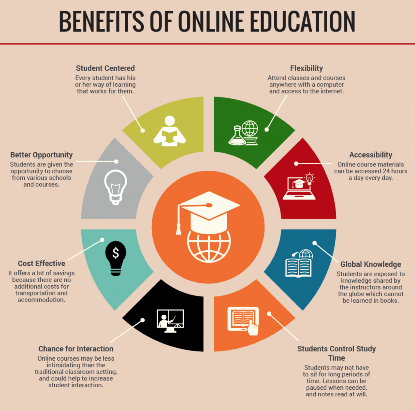 Benefits of online education