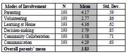 General Parents' Role Definition Means