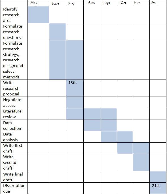 Timetable