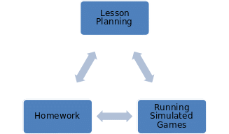 Proposed linkages in design.