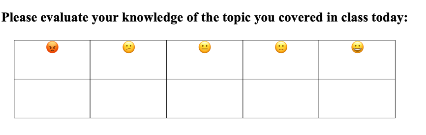 Universal Knowledge Self-Assessment Card.