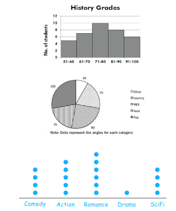 Examples of visualizations shown.