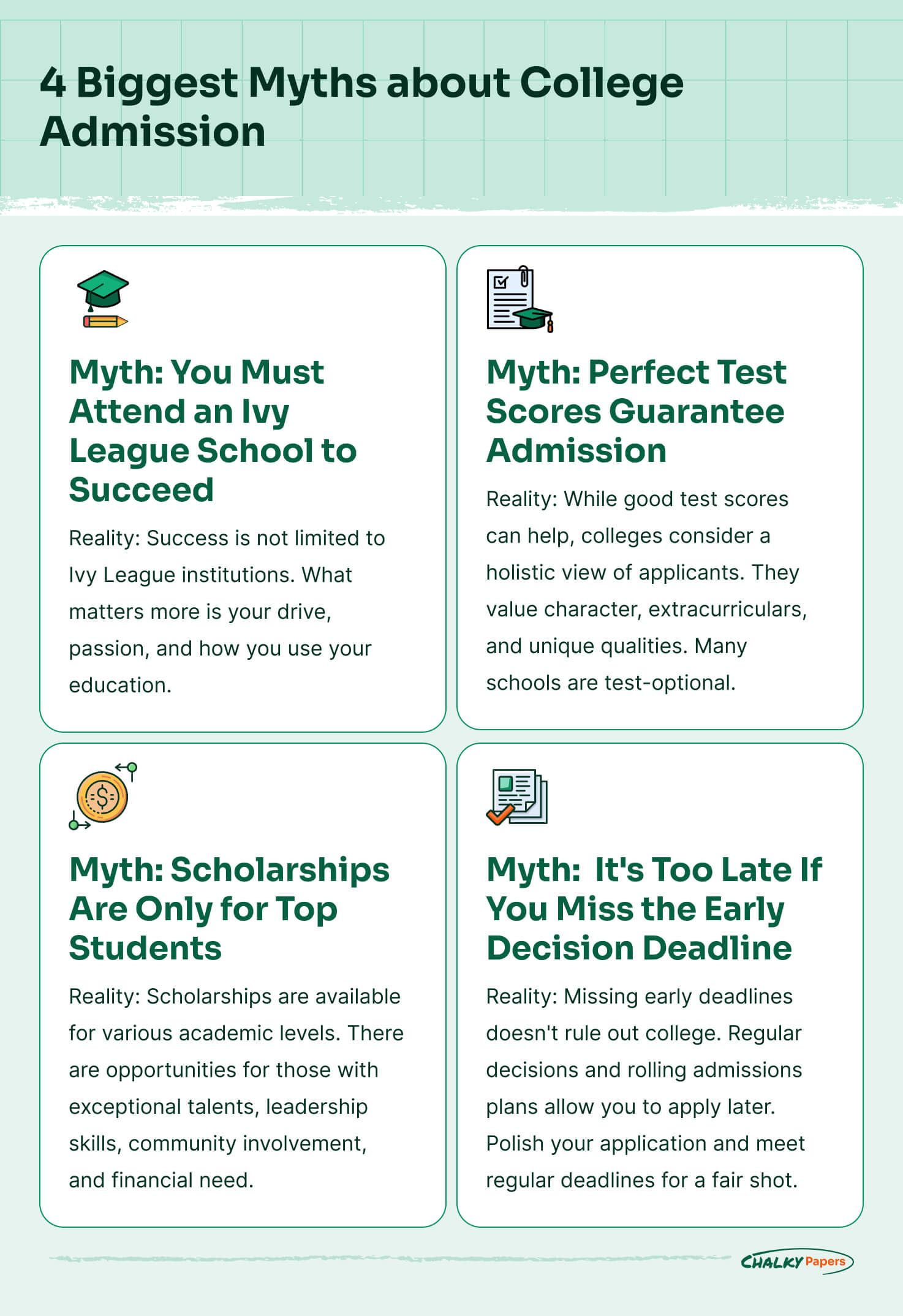 The picture shows the four most spread myths about the college admission process.