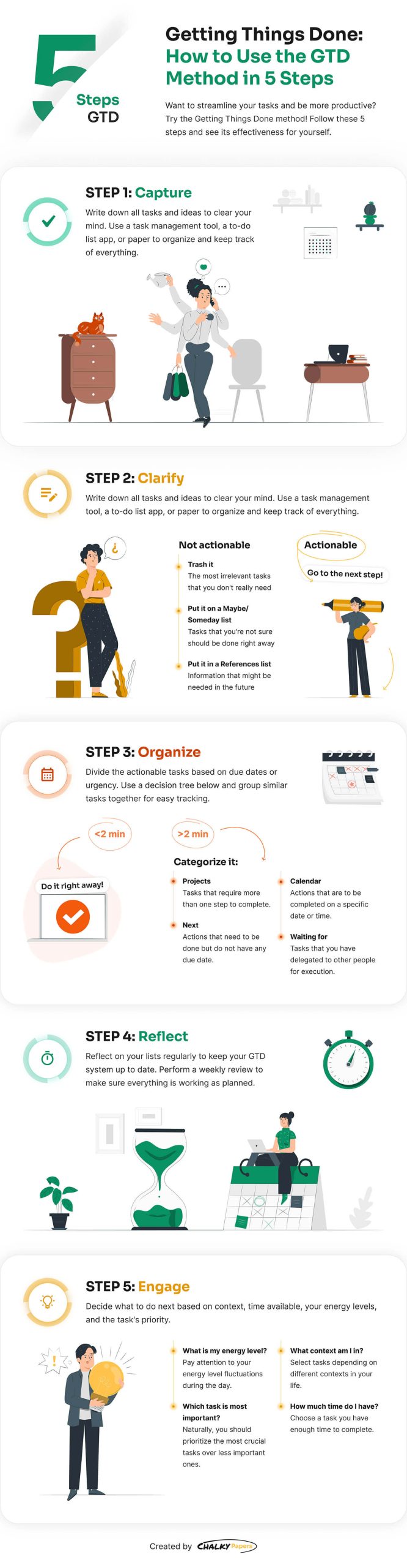 The infographic explains the 5 steps of the Getting Things Done method.