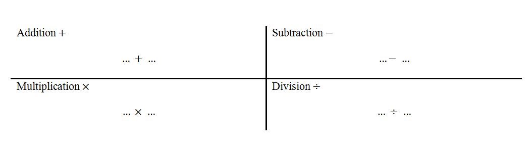 Example of dividing the board into areas.