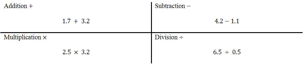 Example of operations with decimal fractions per area.